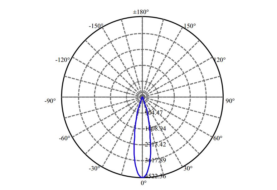Nata Lighting Company Limited - Evenly Light Shape